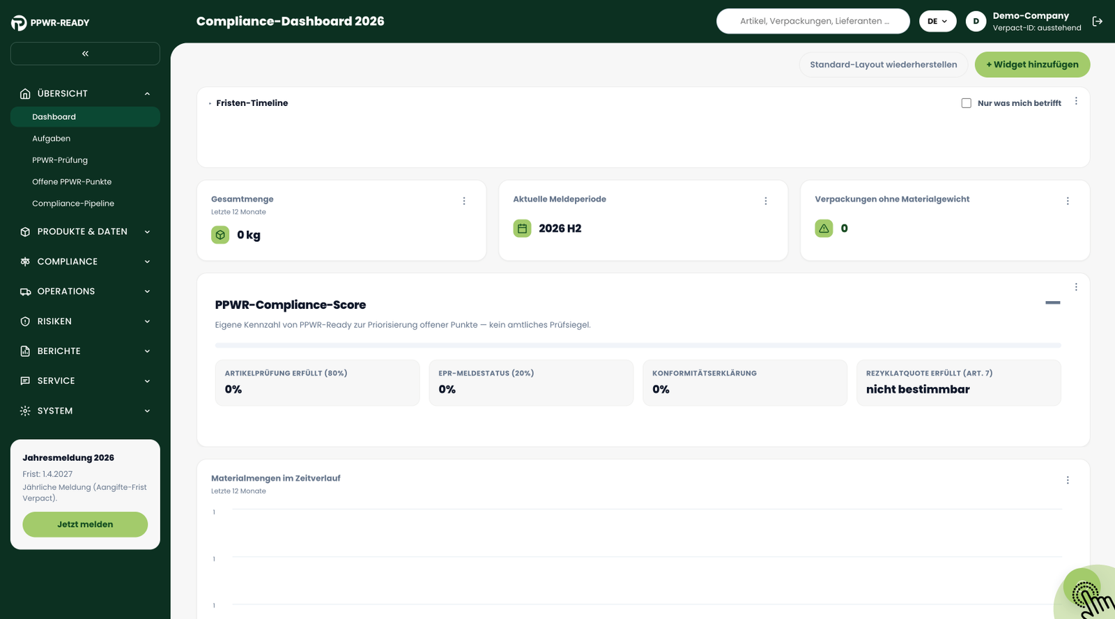 Das Compliance-Dashboard nach der ersten Anmeldung